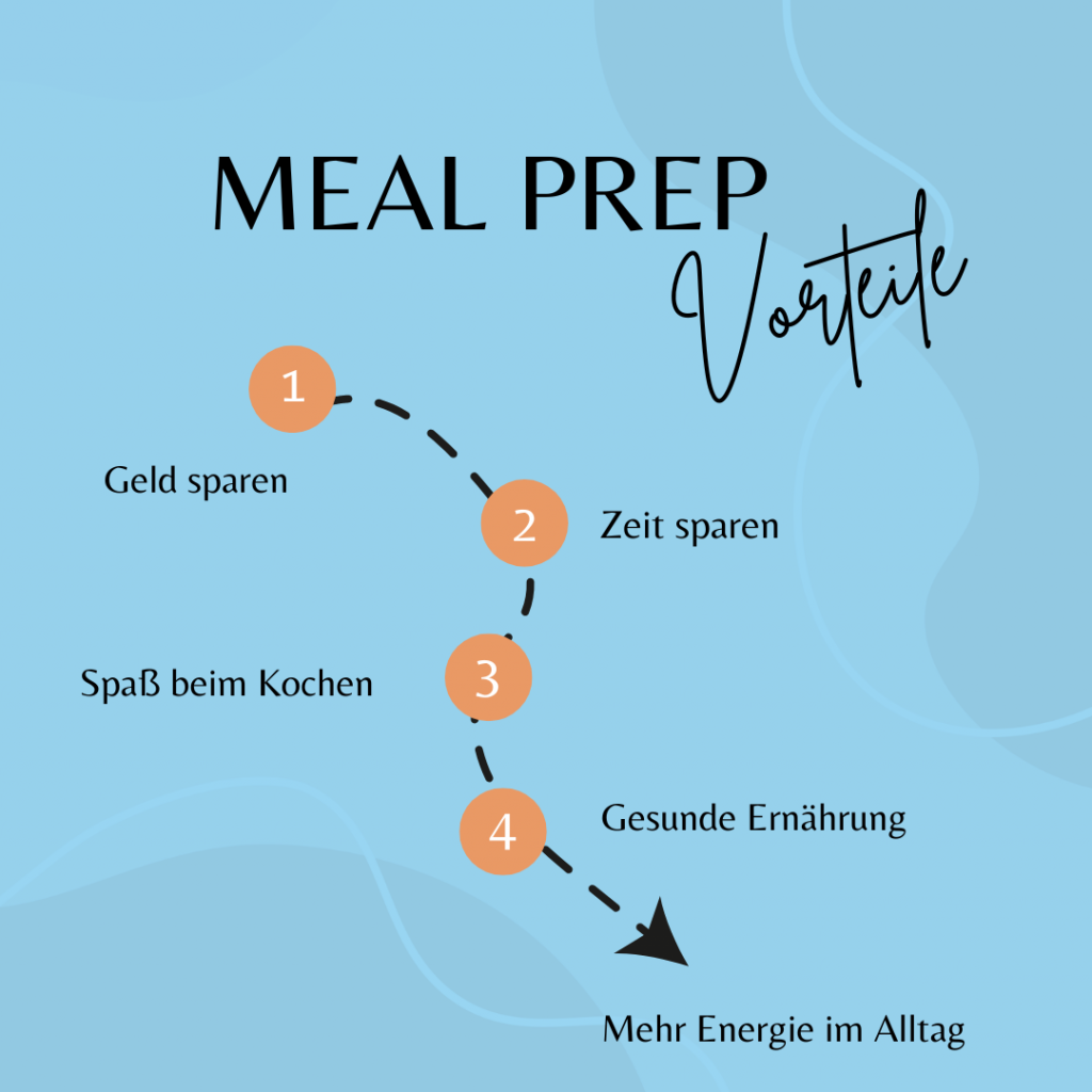 Meal Prep Vorteile für Familien