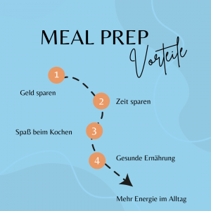 Meal Prep Vorteile für Familien