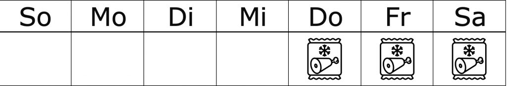 Darstellung eines Wochenplans. Tiefkühlgerichte werden an den Tagen Donnerstag, Freitag und Samstag dargestellt